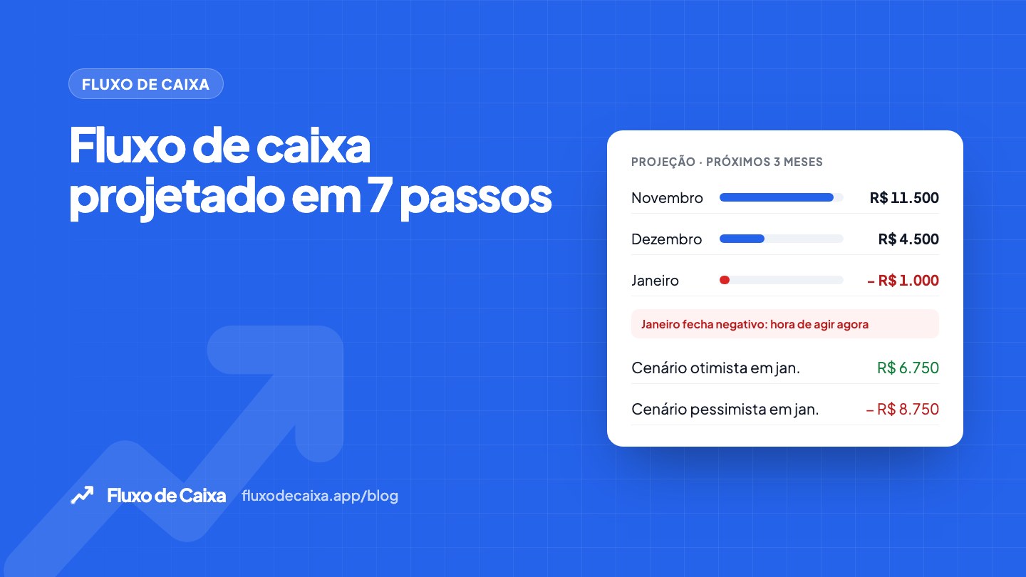 fluxo de caixa projetado
